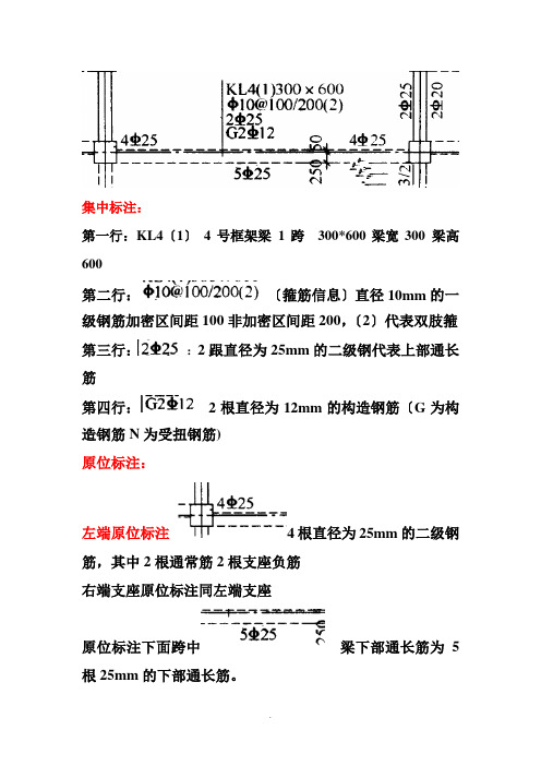 框架梁看图实例 