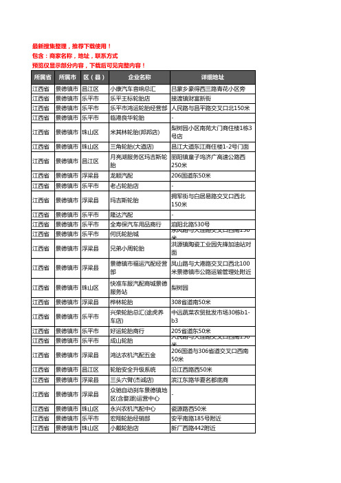 新版江西省景德镇市汽车用品企业公司商家户名录单联系方式地址大全229家