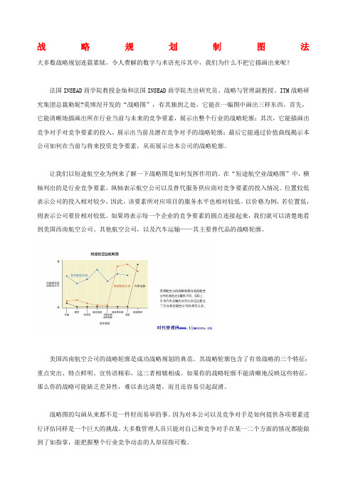 战略规划制图法