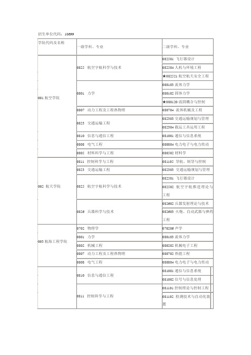招生单位代码10699