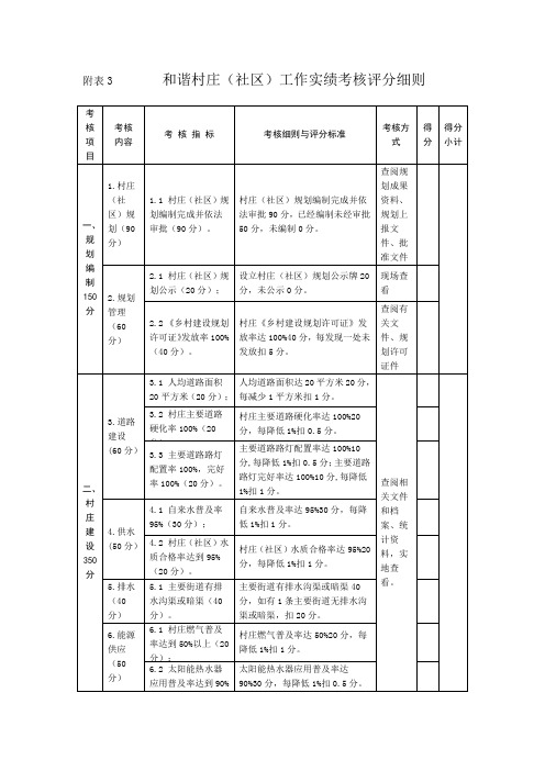 和谐村庄(社区)工作实绩考核评分细则