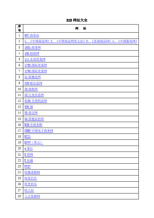 298家B2B网站   B2B网站大全