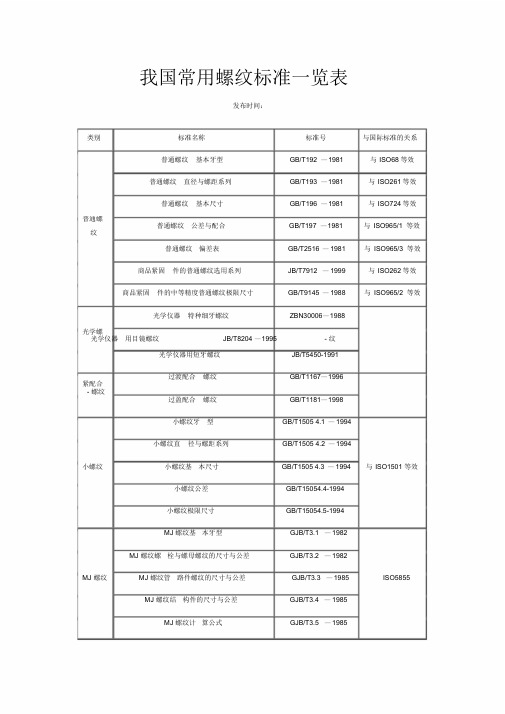 我国常用螺纹标准一览表