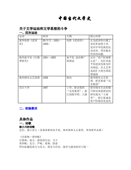 中国现当代文学史