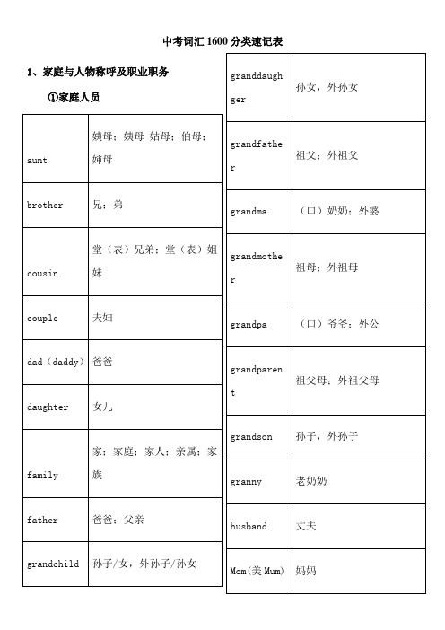 2016中考必考1600词汇分类速记表