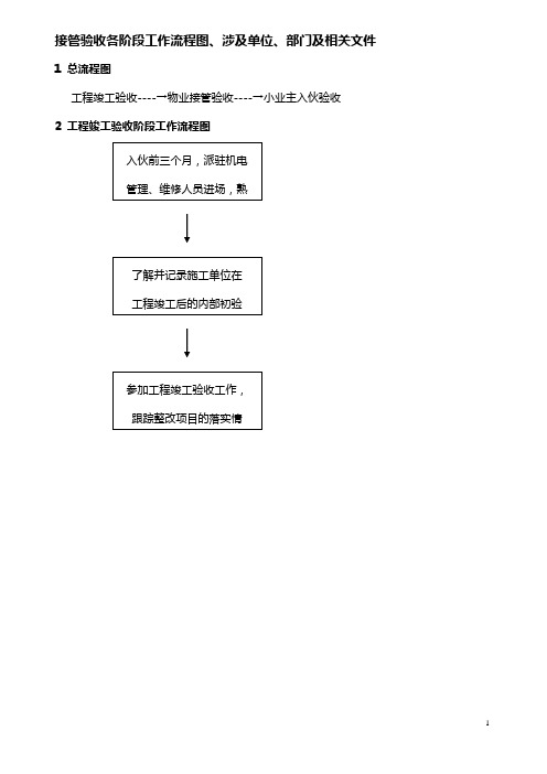 接管验收各阶段工作流程图