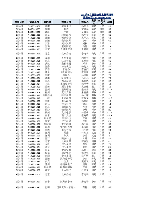 2014年6月份发货记录表
