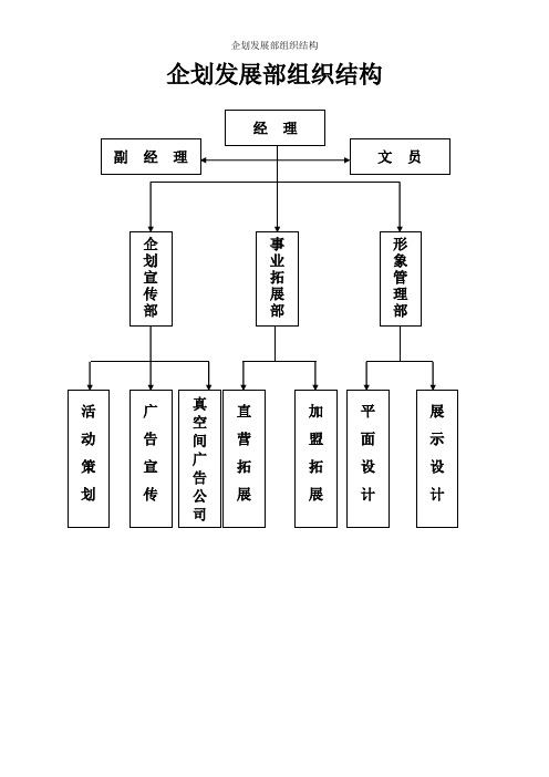 企划发展部组织结构