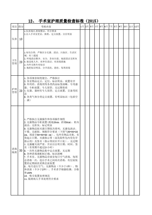 2015年手术室护理质量标准