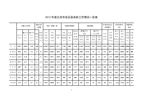 北京市老人人口信息