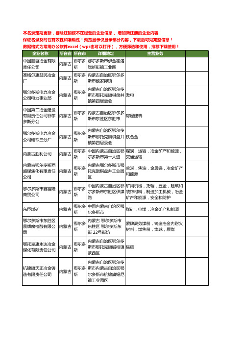 新版内蒙古省鄂尔多斯冶金工商企业公司商家名录名单联系方式大全58家