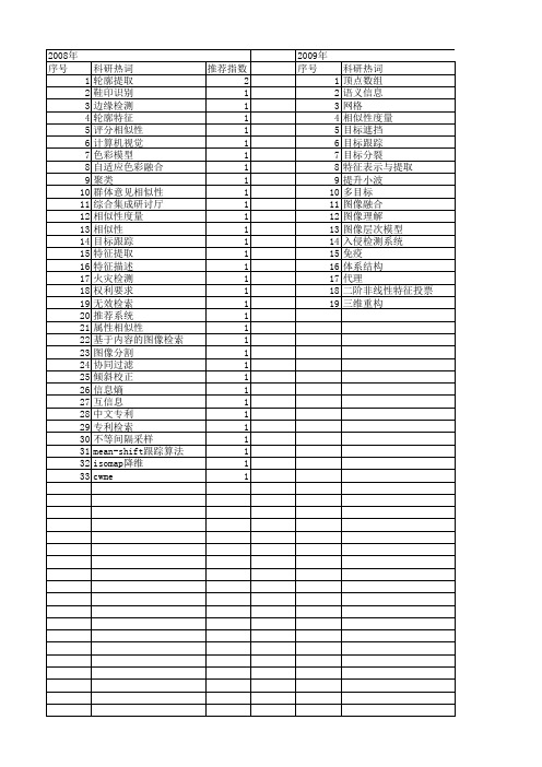 【计算机应用研究】_特征相似性_期刊发文热词逐年推荐_20140728