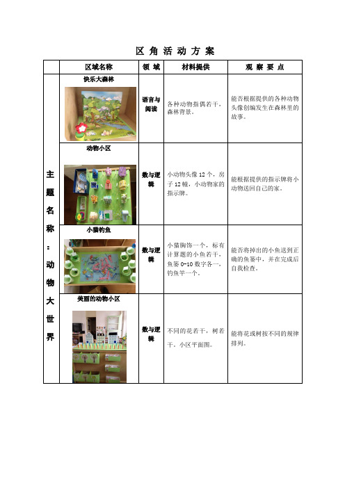 区角活动方案：动物大世界(2)