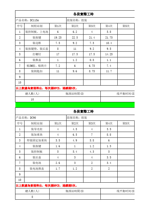 IE实际工时记录表