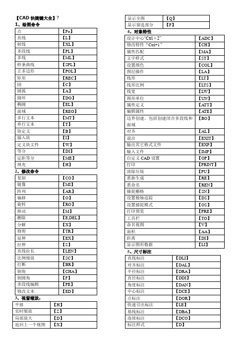 CAD快捷键命令大全(表格)