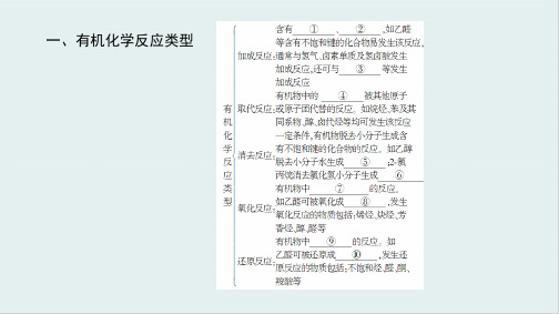 高中化学选修五全一册课件学案PPT课件1(41份) 鲁科版7