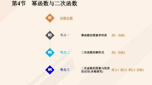2020版高考数学一轮总复习第二章函数概念与基本初等函数Ⅰ第4节幂函数与二次函数课件