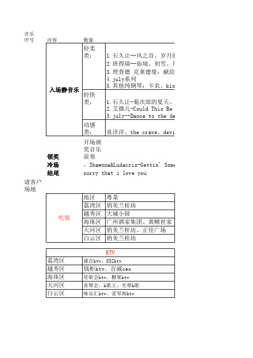 歌曲大全,搞活动的必要音乐~