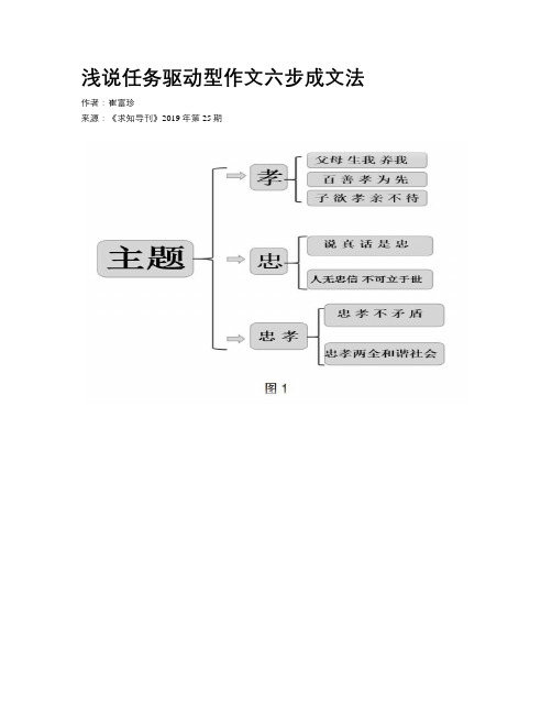 浅说任务驱动型作文六步成文法