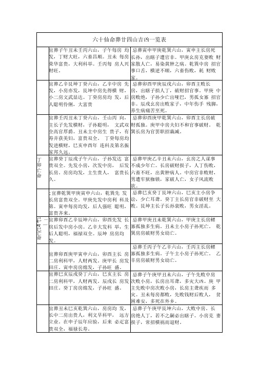 六十仙命葬廿四山吉凶一览表