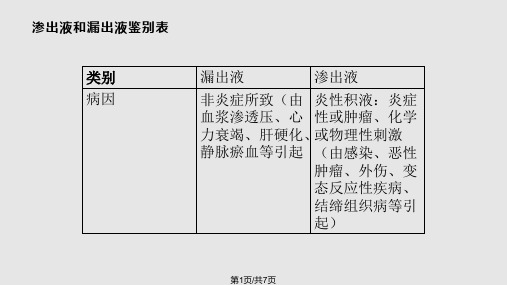 渗出液和漏出液的鉴别PPT课件