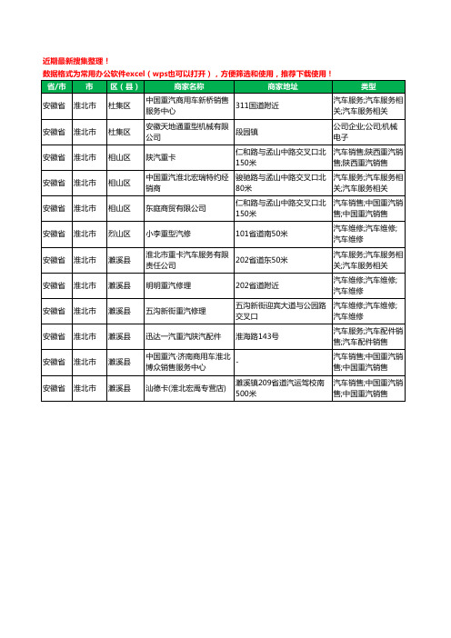 2020新版安徽省淮北市重汽工商企业公司商家名录名单黄页联系方式大全12家