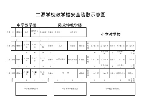 二源学校教学楼安全疏散示意图2014.3