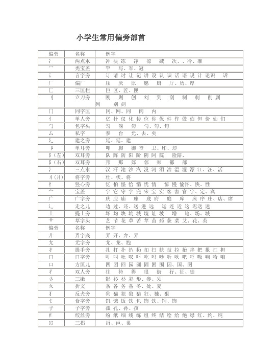 小学生常用偏旁部首