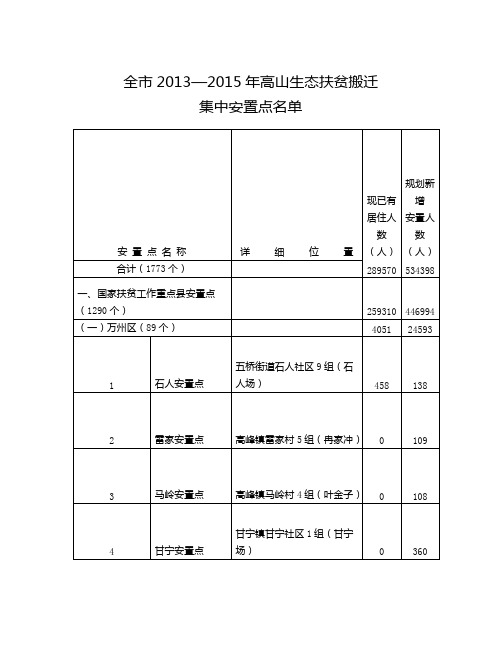全市2013—2015年高山生态扶贫搬迁