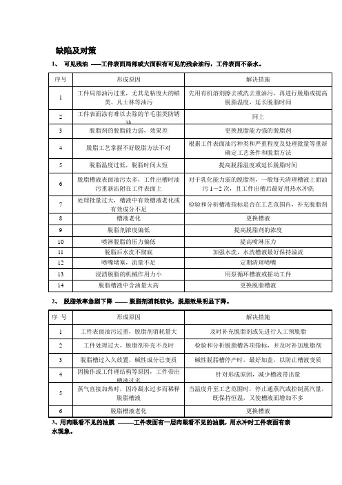 电泳前处理管理方法