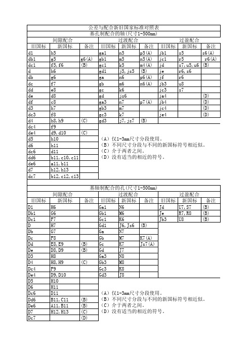 新旧公差对照