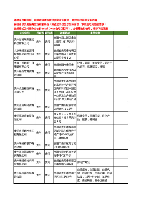 新版贵州省贵阳福瑞工商企业公司商家名录名单联系方式大全53家