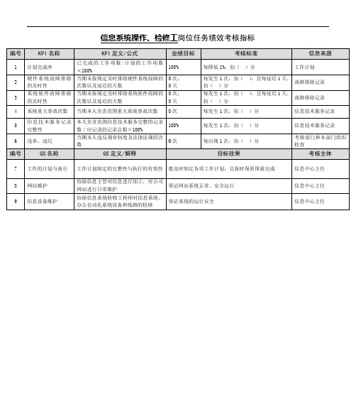 某能源集团信息系统操作、检修工绩效考核指标.doc