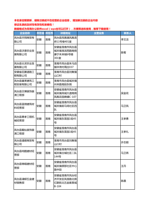 2020新版安徽省淮南土地工商企业公司名录名单黄页联系方式大全105家