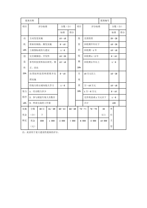 提案实施成果评分表