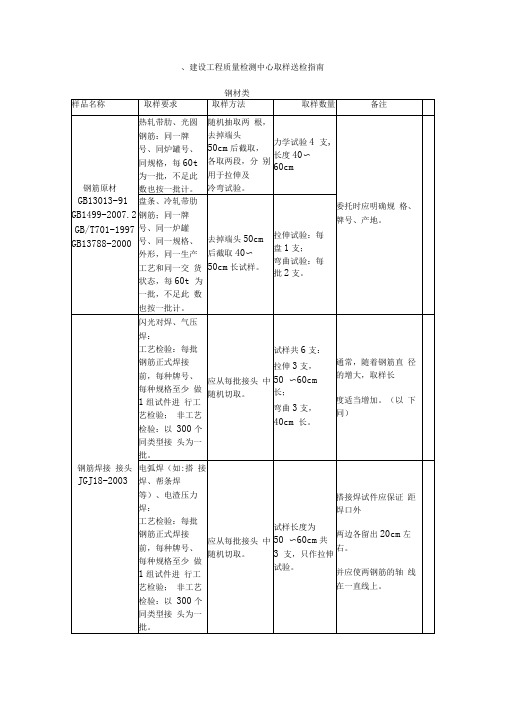 建设工程取样送检指南