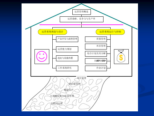 运营管理 第6版课件ppt_第10章