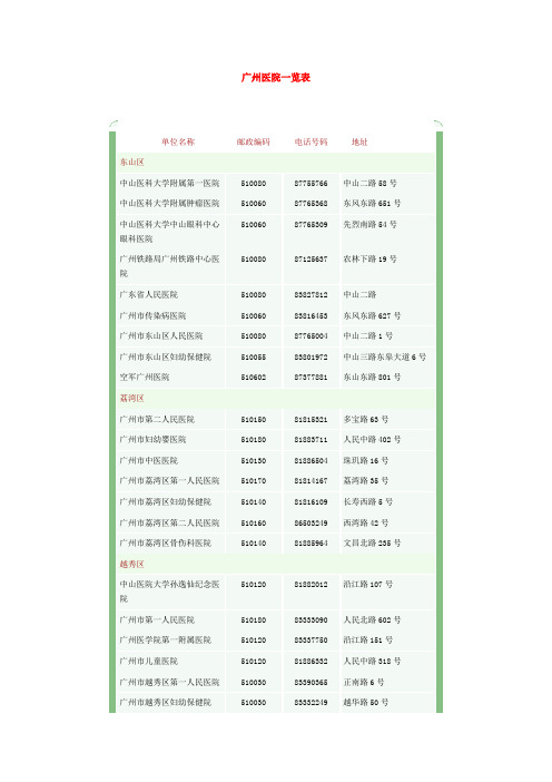 广州医院一览表