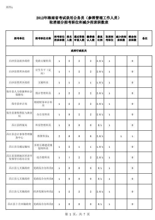 取消部分招考职位和减少招录职数表