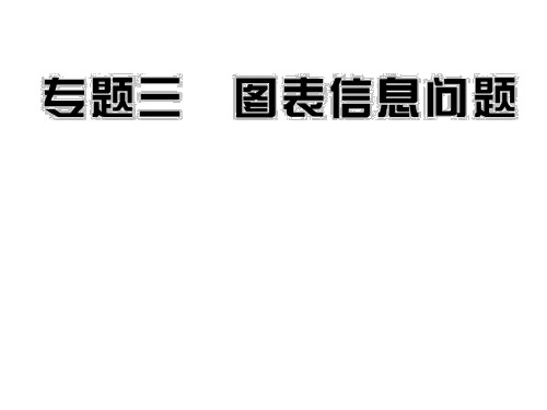 新课标九年级数学中考复习强效提升分数精华版图表信息题