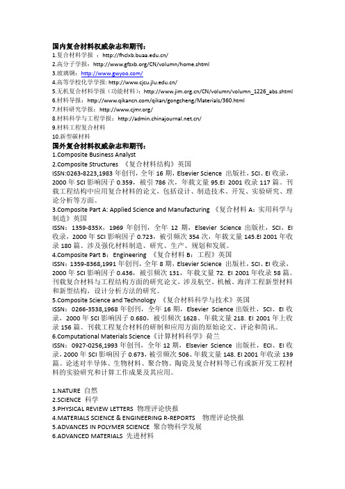 国内外复合材料权威杂志和期刊