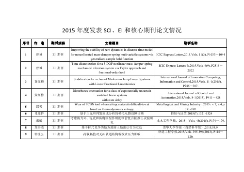 2015年发表SCIEI和核心期刊论文情况