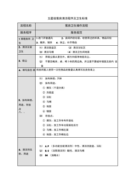 五星级大酒店客房卫生清洁程序