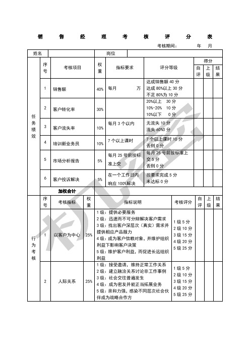 销售经理绩效考核表