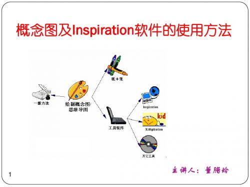 2014-概念图及 inspiration 软件的应用董腊玲(定稿)