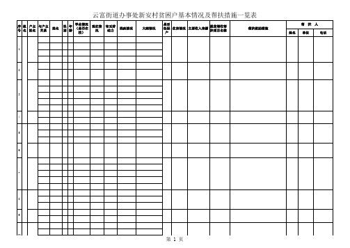 贫困户基本情况及帮扶措施一览表