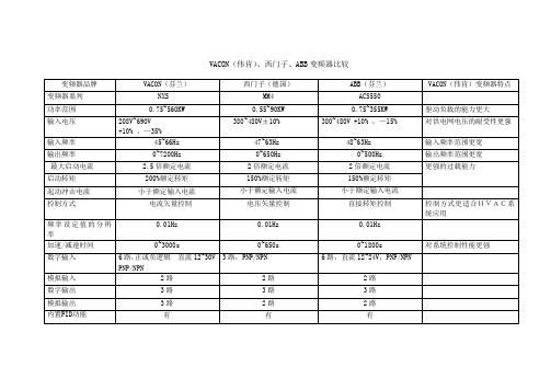 变频器比较表