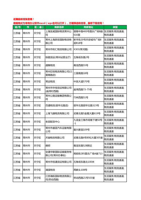 2020新版江苏省常州市托运工商企业公司商家名录名单黄页联系方式电话大全1335家