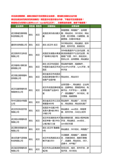 新版湖北省武汉网站SEO优化工商企业公司商家名录名单联系方式大全19家