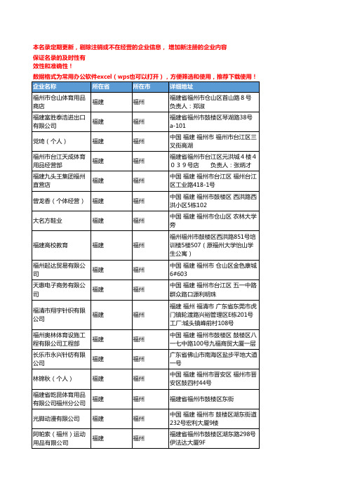 2020新版福建福州运动服装企业公司名录名单黄页联系方式大全91家